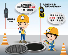马边有限空间安全作业操作规程